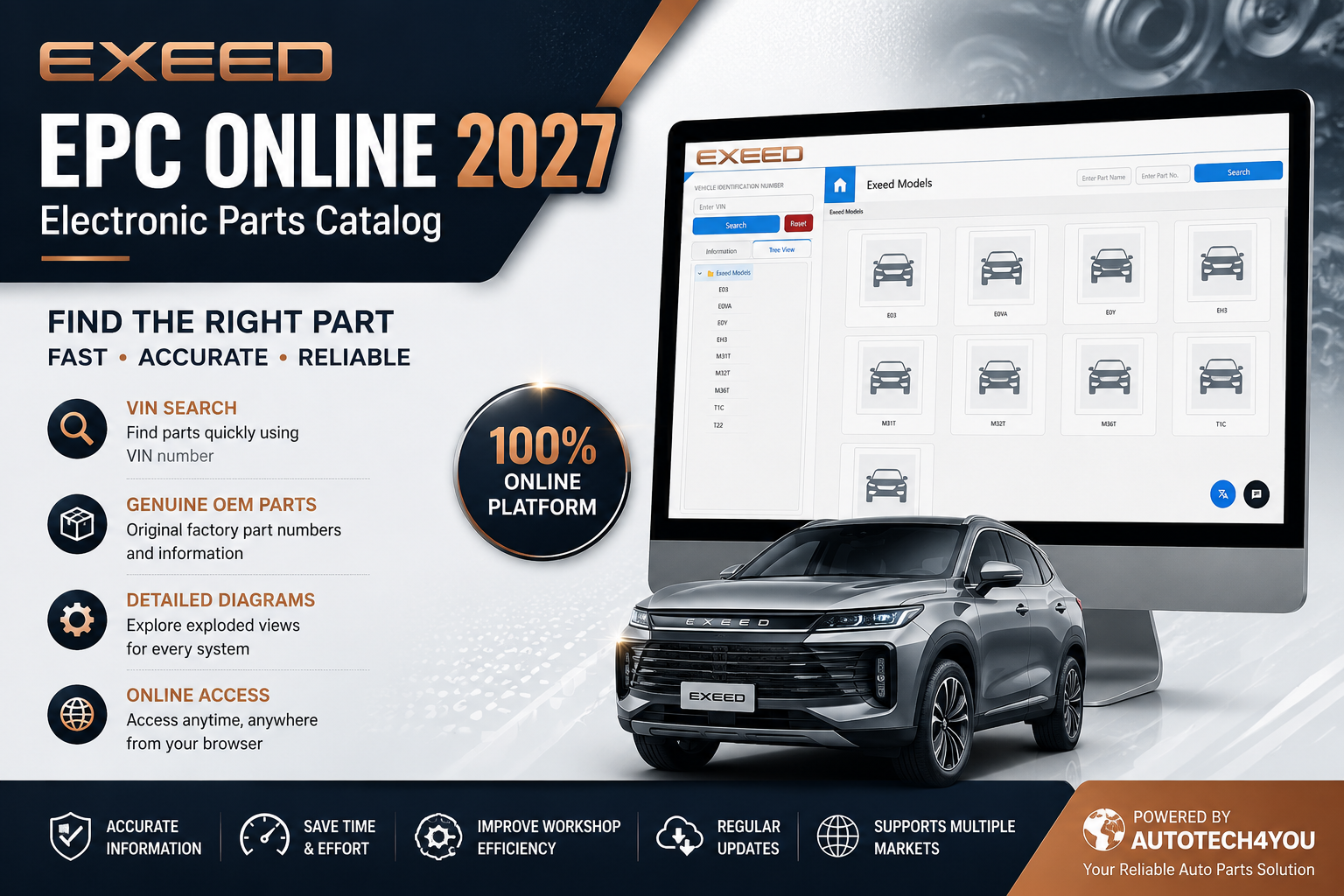 EXEED EPC Online 2027